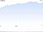午盘：美股继续上扬科技股领涨 英伟达突破900美元创历史新高