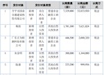 荣骏检测定向发行1000万股股份 募资总额4480万
